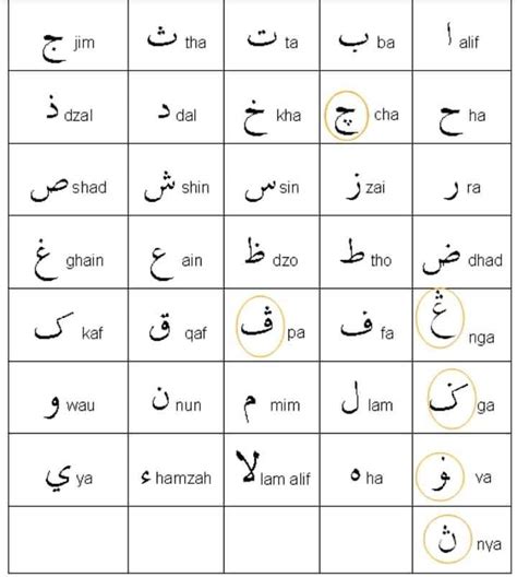 Jawi Letters for Beginners : r/malaysia