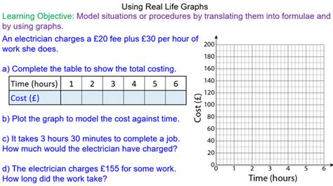 Linear Graph Real Life