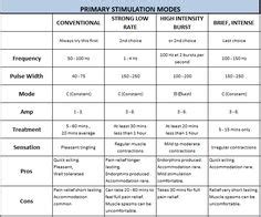 8 TENS electrode placements ideas | tens electrode placement, tens electrodes, tens unit placement