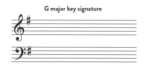 G Major Piano Scale Playing | Notes, Chords, Key Signature