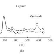 Vardenafil chromatograms with (A) and without (B) H3PO4 in mobile... | Download Scientific Diagram