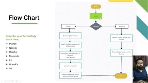 SIH Project solution explanation - YouTube