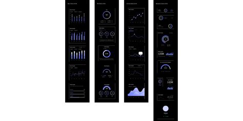 Charts UI Kit | Figma