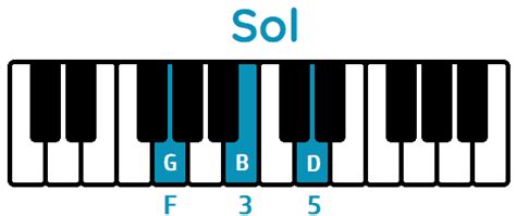 ACORDES MAYORES en el PIANO | Guía Completa