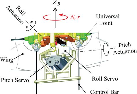 Yaw control torque generation for a hovering robotic hummingbird - Ali Roshanbin, André Preumont ...