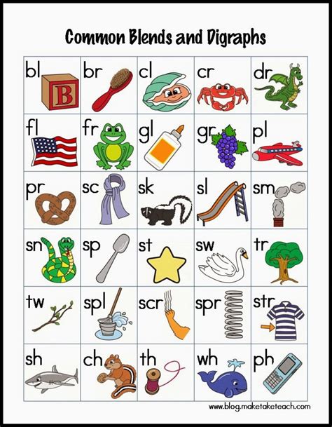 Consonant Blends and Digraphs Chart - Classroom Freebies