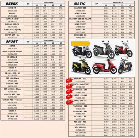 Harga Motor Honda 2024 Surabaya Brosur Kredit