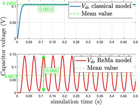 Figure 14 from Dynamical Model of Residual Magnetism for Synchronous Reluctance Machine Control ...