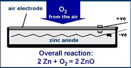 Zinc-Air Battery Applications - Defense Update: