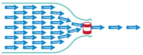 Warehouse Bottlenecks that Need Your Attention