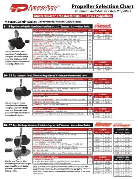 Yamaha Propeller Selection Chart