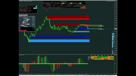 USER MANUAL FOR THE BONUS TRADE ASSISISTANT EA PANEL FOR SUPPLY DEMAND PRO AND EASYTRADE ...