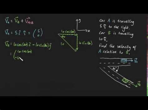 Relative velocity example 1 - YouTube