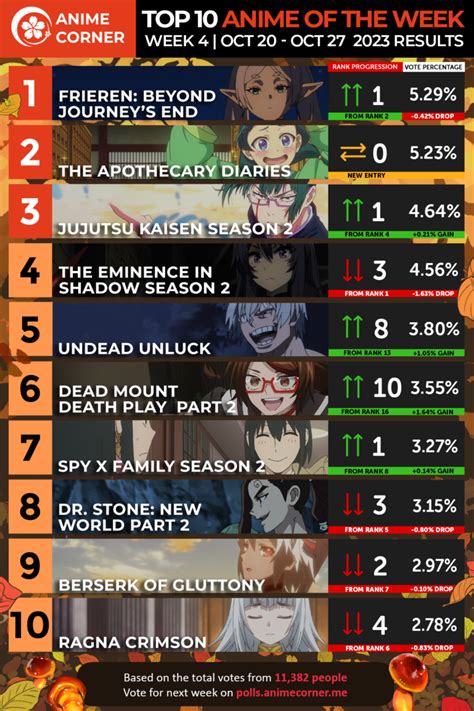 Fall 2023 Anime Rankings – Week 4 - Anime Corner