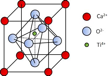 Piezoelectric Materials: Crystal Orientation and Poling Direction ...