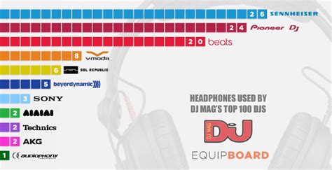 Most Popular DJ Headphone Brands - TDJC