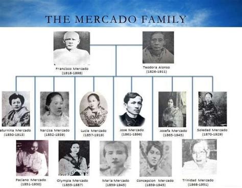 What are the most striking characteristics of the mercado family ...