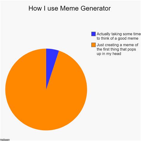 How I use Meme Generator - Imgflip