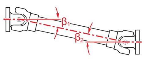 Cardan Shaft Measurement – Working in Confined Spaces - Applications ...