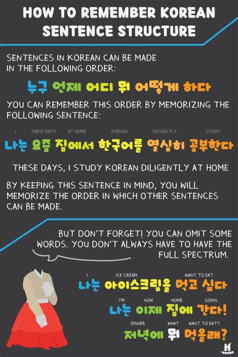 Korean Sentence Structure Practice Worksheet