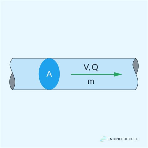 Mass Flow Rate: Calculation and Measurement - EngineerExcel