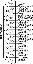 Parallel cable pinout and port information