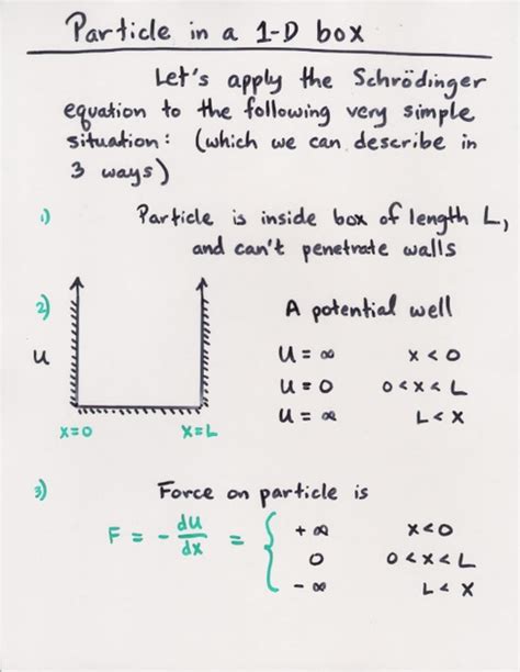 Using Schrodinger's method: particle in a 1-D Box