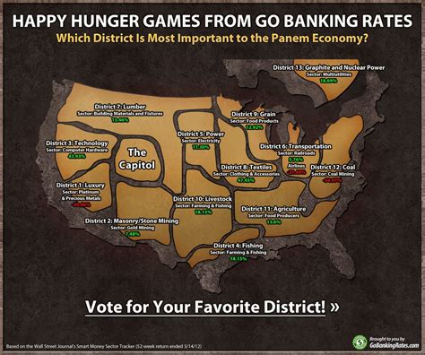 The Hunger Games Investment Series — Which Panem District Will be the Victor? | Hunger games ...