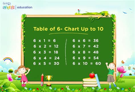 Times Table Z SCORE TABLE, 49% OFF | gbu-hamovniki.ru