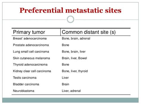 Cancer and metastasis