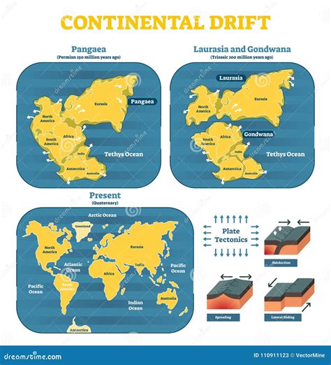 Continental Drift Tectonic Plates German Cartoon Vector | CartoonDealer ...