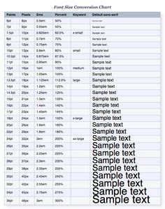 Font Size Guide - convert points to inches | LabelValue.com | Printing ...