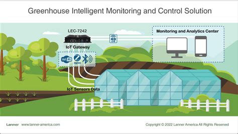 Greenhouse Intelligent Monitoring and Control Solution - Lanner Electronics | Network Appliance ...