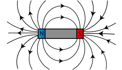 Magnetic Fields – GCSE Physics (Combined Science) AQA Revision – Study Rocket