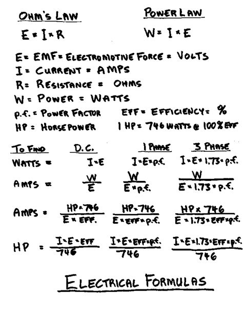 What are the Basic Electrical Formulas?