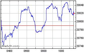 FTSE 250 Index Share Chart MCX Free realtime streaming Share Historical Charts