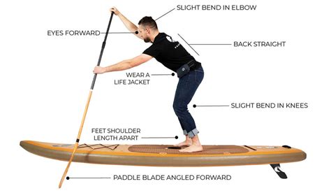 How to Stand Up Paddle Board (SUP): A Quick Guide – Paddle North