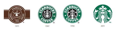 Starbucks Coffee Logo History