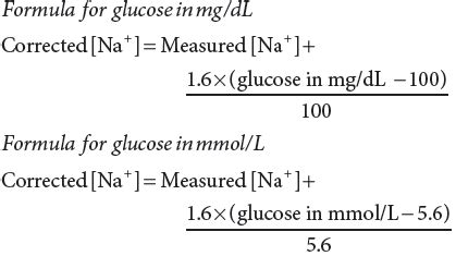 Hyponatremia Correction