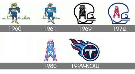 Tennessee Titans Logo - LogoDix