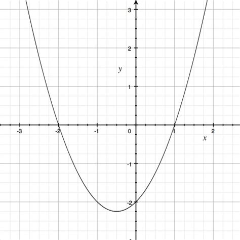 Quadratic Equations Solver by wakachamo