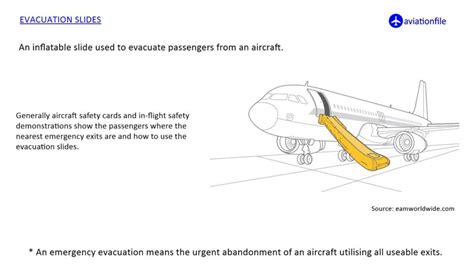 Airplane Emergency Evacuation: Procedures and Tips | aviationfile ...