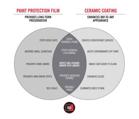 Charlotte Ceramic Coating Installers Near You - Exclusive Ceramic Coating for Cars Near Me ...