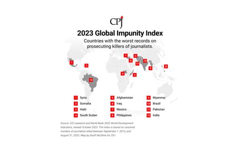 Doc of the Day: 2023 Global Impunity Index Calls Out ‘Hard Path to Justice’ for Crimes Against ...