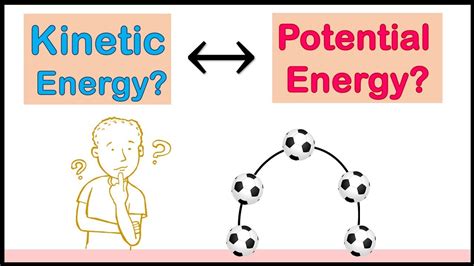 Examples Of Kinetic Energy And Potential Energy / Science Notebook Kinetic And Potential Energy ...