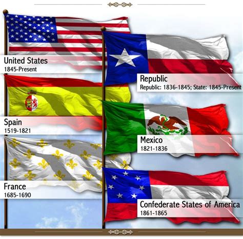 106 best Social Studies - Texas images on Pinterest