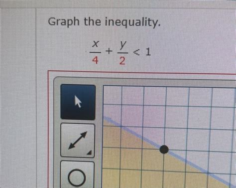 Solved Graph the inequality. 4x+2y