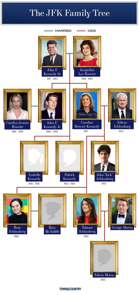 The Kennedy Family Tree, Explained - JFK's Family & Descendants