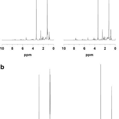 ¹H NMR spectra of the ethanol/acetone (ea) and ethanol/acetone/hexane... | Download Scientific ...