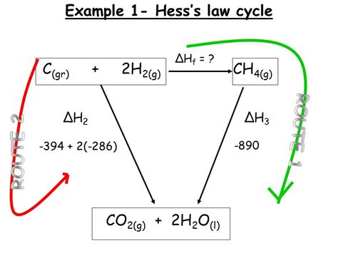 physical chemistry - Why is the enthalpy of a reaction equal to the ...